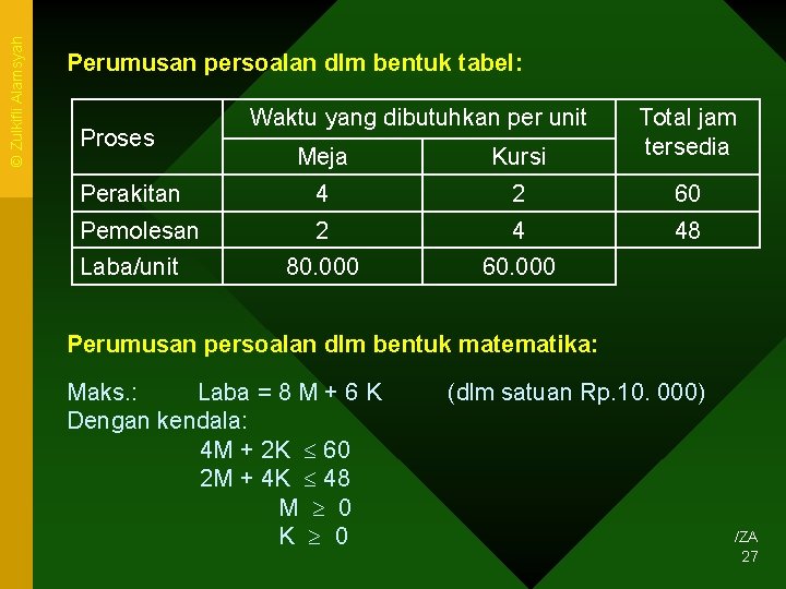 © Zulkifli Alamsyah Perumusan persoalan dlm bentuk tabel: Meja Kursi Total jam tersedia Perakitan