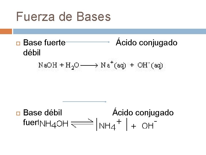 Fuerza de Bases Base fuerte débil Base débil fuerte Ácido conjugado 