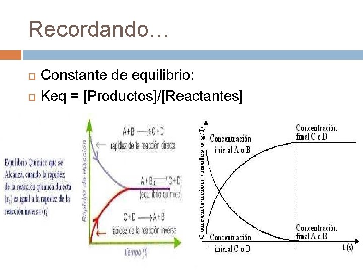 Recordando… Constante de equilibrio: Keq = [Productos]/[Reactantes] 