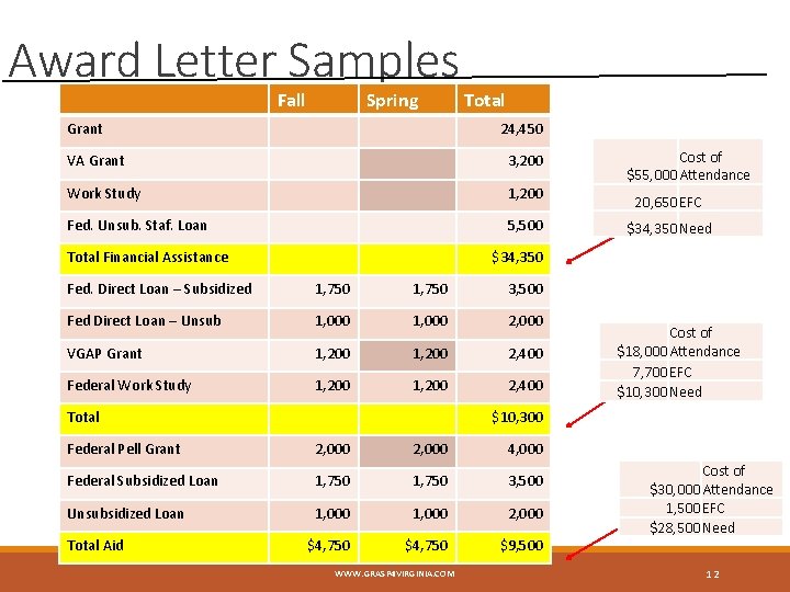 Award Letter Samples Fall Spring Grant Total 24, 450 VA Grant 3, 200 Work