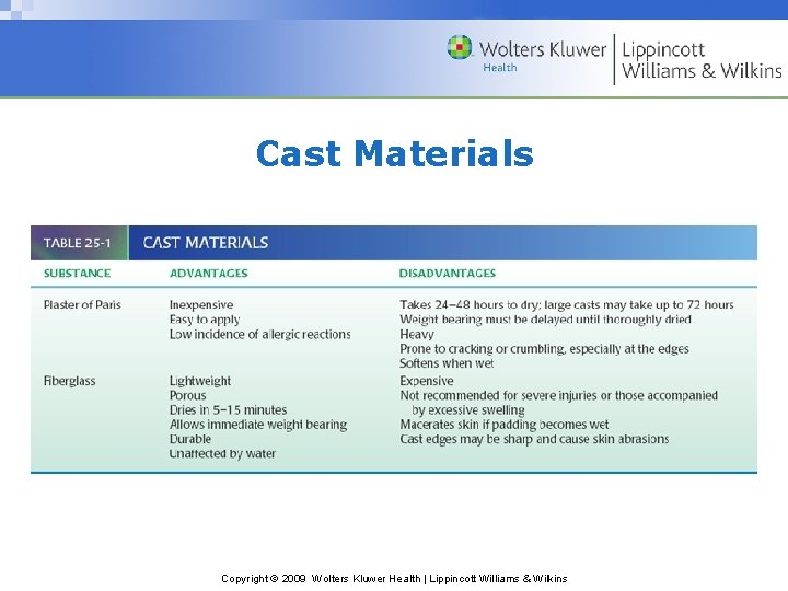 Cast Materials Copyright © 2009 Wolters Kluwer Health | Lippincott Williams & Wilkins 