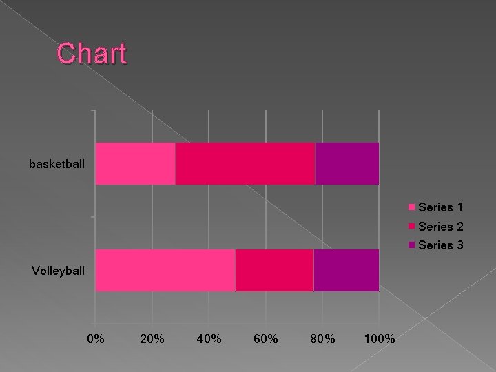 Chart basketball Series 1 Series 2 Series 3 Volleyball 0% 20% 40% 60% 80%
