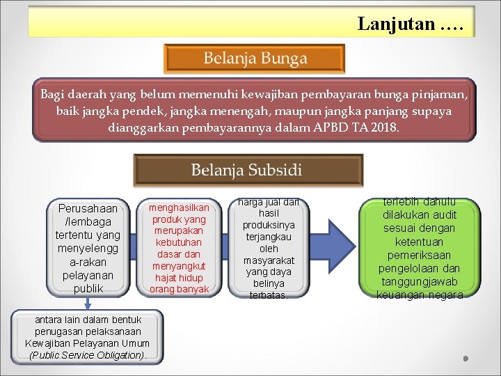  Lanjutan …. Bagi daerah yang belum memenuhi kewajiban pembayaran bunga pinjaman, baik jangka