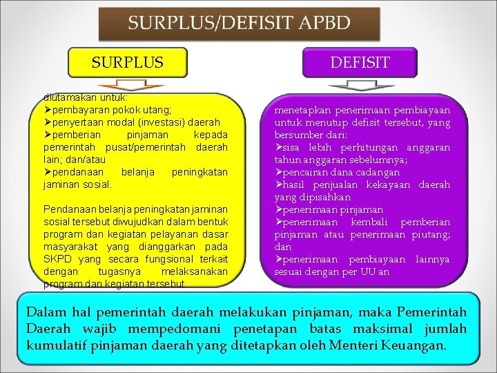 SURPLUS diutamakan untuk: Øpembayaran pokok utang; Øpenyertaan modal (investasi) daerah Øpemberian pinjaman kepada pemerintah