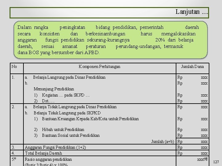 Lanjutan. . Dalam rangka peningkatan bidang pendidikan, pemerintah daerah secara konsisten dan berkesinambungan harus