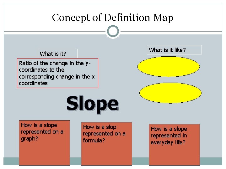 Concept of Definition Map What is it like? What is it? Ratio of the