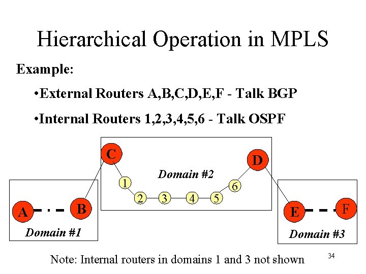 Hierarchical Operation in MPLS Example: • External Routers A, B, C, D, E, F
