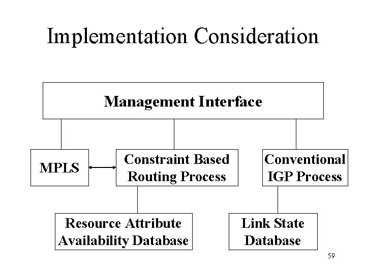 Implementation Consideration Management Interface MPLS Constraint Based Routing Process Resource Attribute Availability Database Conventional