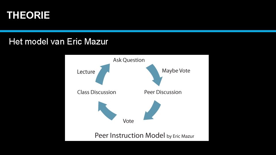 THEORIE Het model van Eric Mazur 