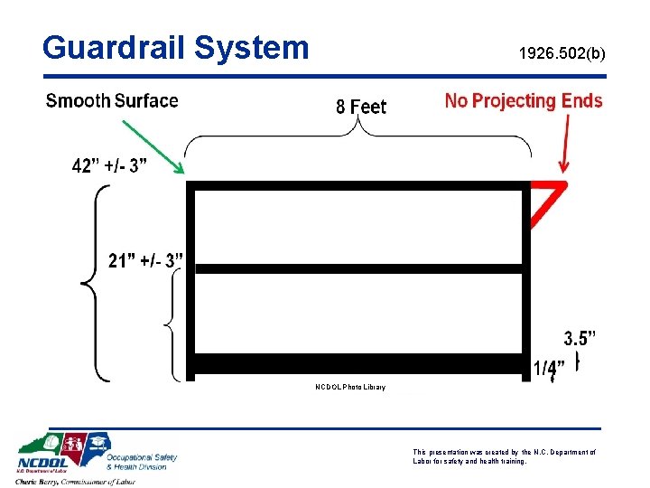 Guardrail System 1926. 502(b) NCDOL Photo Library This presentation was created by the N.
