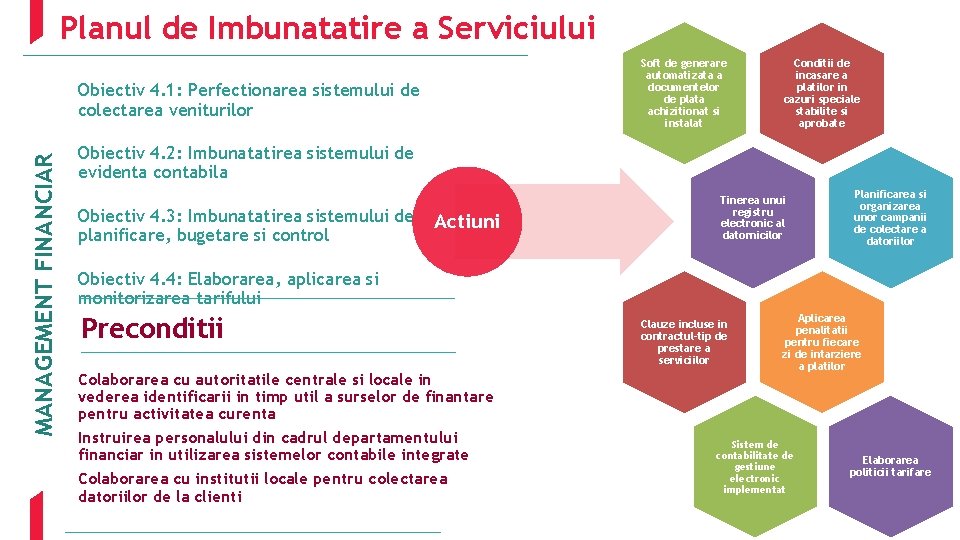 Planul de Imbunatatire a Serviciului Soft de generare automatizata a documentelor de plata achizitionat