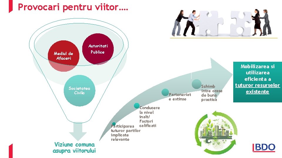 Provocari pentru viitor…. Autoritati Mediul de Afaceri Publice Societatea Civila Viziune comuna asupra viitorului