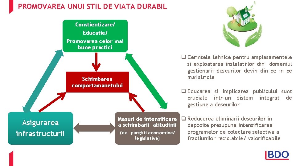 PROMOVAREA UNUI STIL DE VIATA DURABIL Constientizare/ Educatie/ Promovarea celor mai bune practici Schimbarea