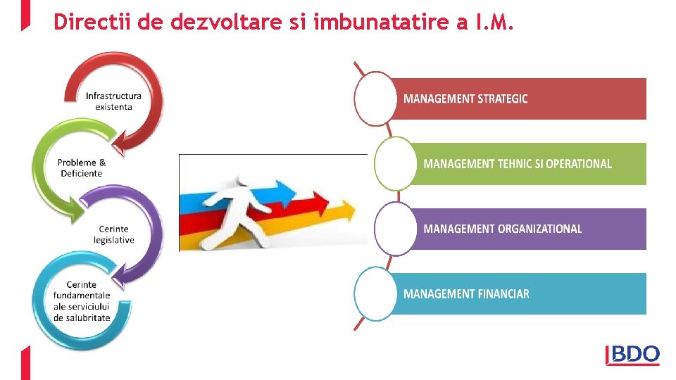 Directii de dezvoltare si imbunatatire a I. M. 