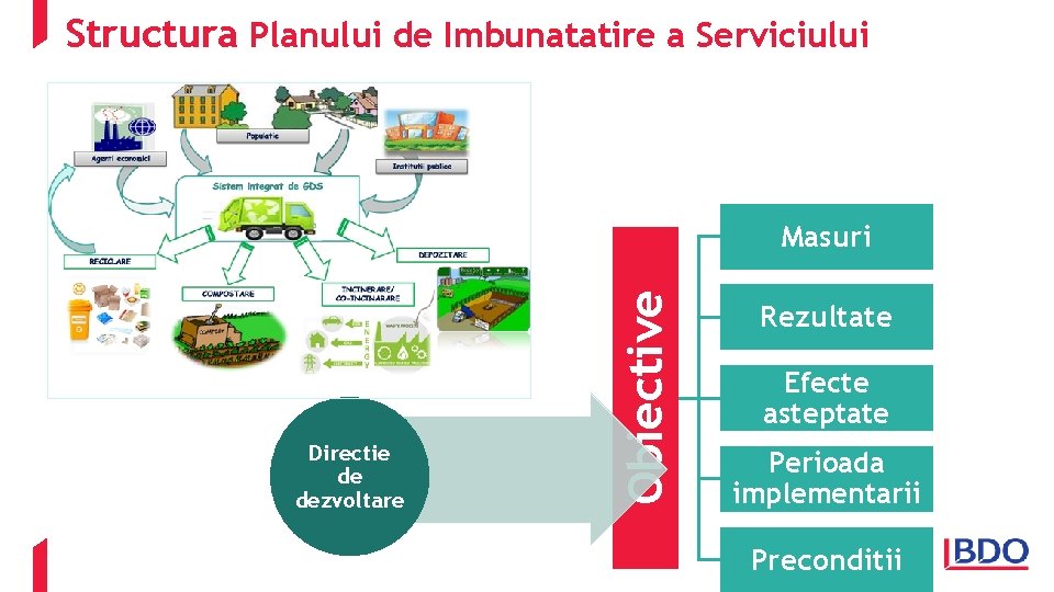 Structura Planului de Imbunatatire a Serviciului Directie de dezvoltare Obiective Masuri Rezultate Efecte asteptate