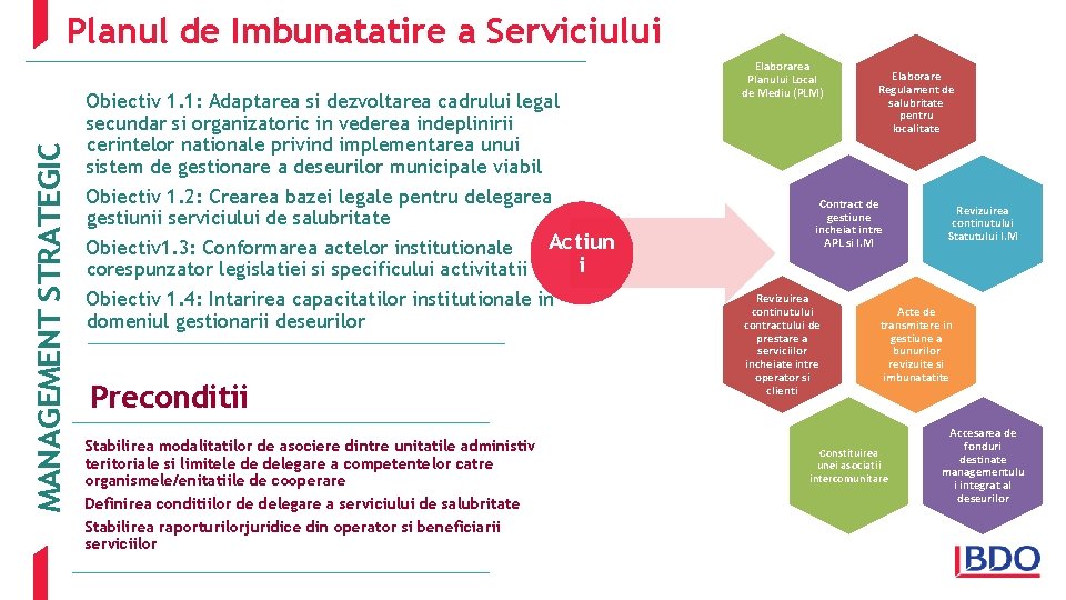 MANAGEMENT STRATEGIC Planul de Imbunatatire a Serviciului Obiectiv 1. 1: Adaptarea si dezvoltarea cadrului