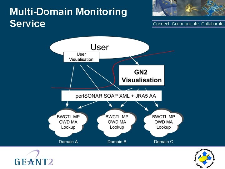 Multi-Domain Monitoring Service Connect. Communicate. Collaborate 