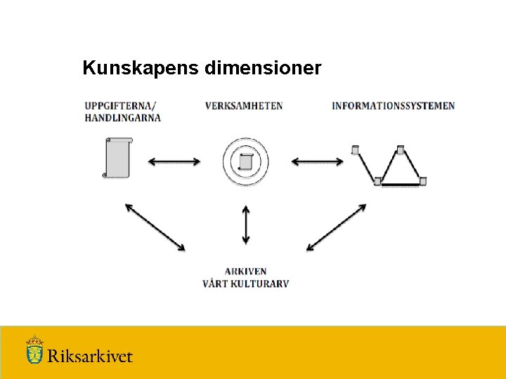 Kunskapens dimensioner 