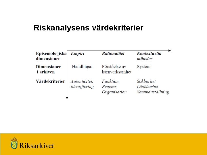 Riskanalysens värdekriterier 