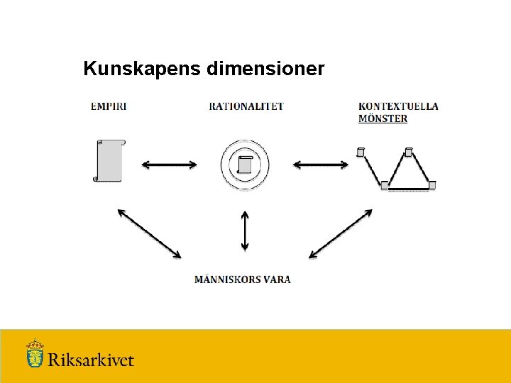 Kunskapens dimensioner 