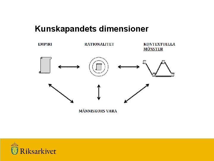 Kunskapandets dimensioner 