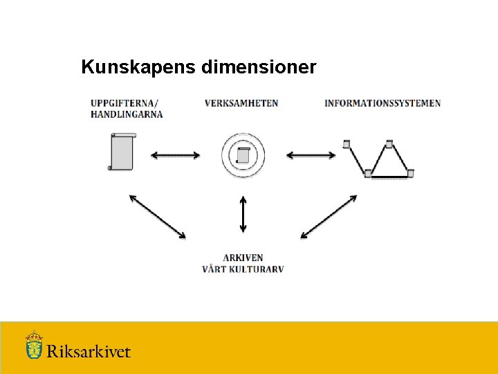 Kunskapens dimensioner 