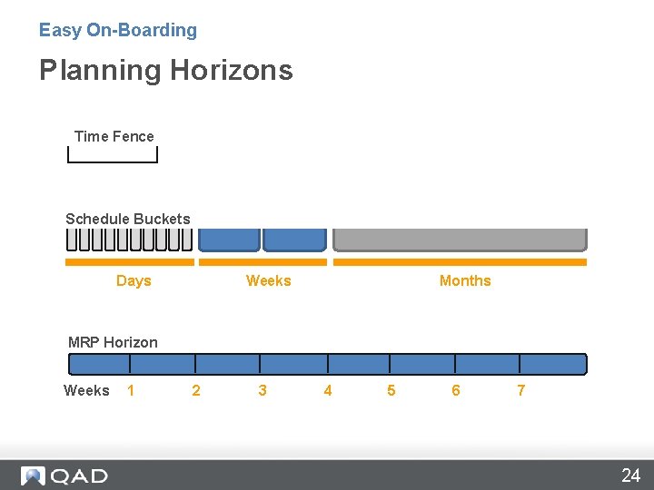 Easy On-Boarding Planning Horizons Time Fence Schedule Buckets Days Weeks Months MRP Horizon Weeks