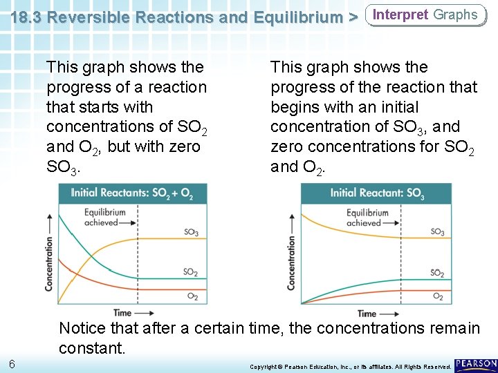 18. 3 Reversible Reactions and Equilibrium > Interpret Graphs This graph shows the progress