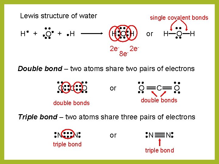Lewis structure of water H + O + H single covalent bonds H O