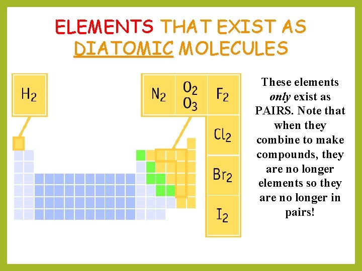 ELEMENTS THAT EXIST AS DIATOMIC MOLECULES These elements only exist as PAIRS. Note that