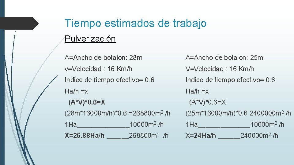 Tiempo estimados de trabajo Pulverización A=Ancho de botalon: 28 m A=Ancho de botalon: 25