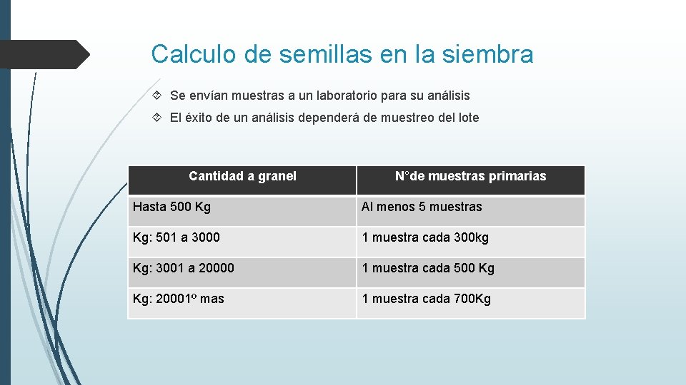 Calculo de semillas en la siembra Se envían muestras a un laboratorio para su