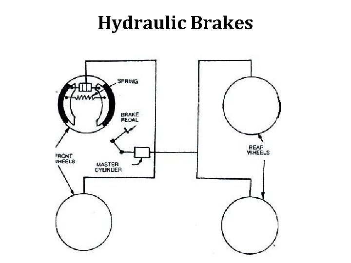 Hydraulic Brakes 