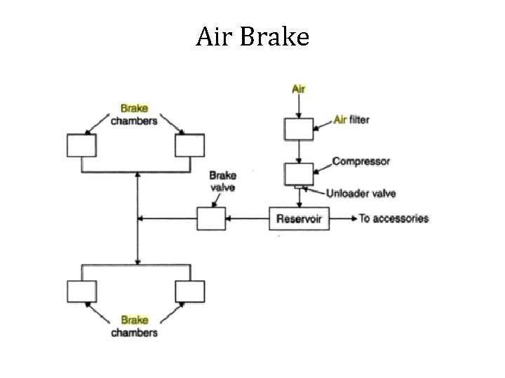 Air Brake 