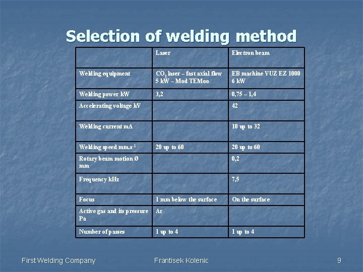Selection of welding method Laser Electron beam Welding equipment CO 2 laser – fast