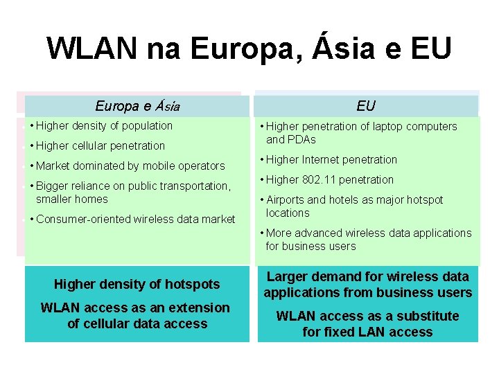 WLAN na Europa, Ásia e EU Europe ande Asia Europa Ásia • Higher density