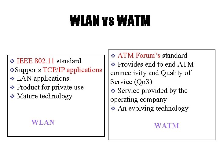 WLAN vs WATM v IEEE 802. 11 standard v. Supports TCP/IP applications v LAN