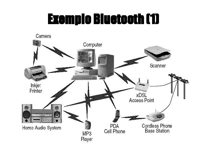 Exemplo Bluetooth (1) 