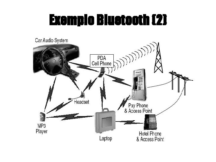 Exemplo Bluetooth (2) 