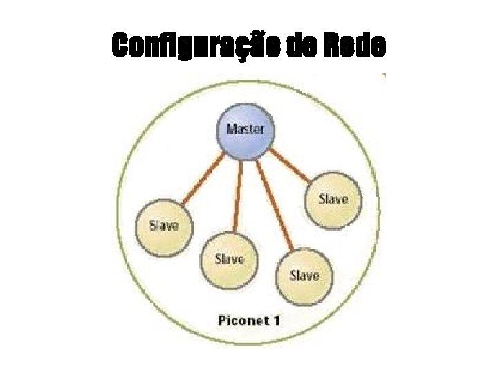 Configuração de Rede 