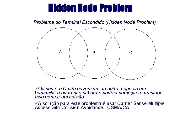 Hidden Node Problema do Terminal Escondido (Hidden Node Problem) üOs nós A e C