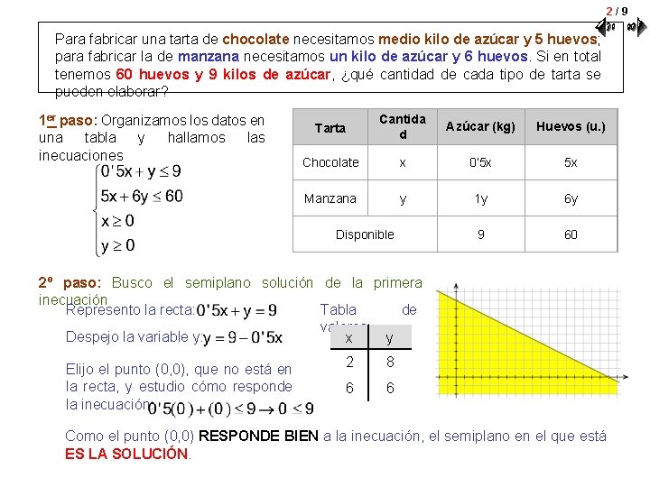 2/9 Para fabricar una tarta de chocolate necesitamos medio kilo de azúcar y 5