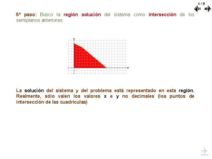 4/9 5º paso: Busco la región solución del sistema como intersección de los semiplanos