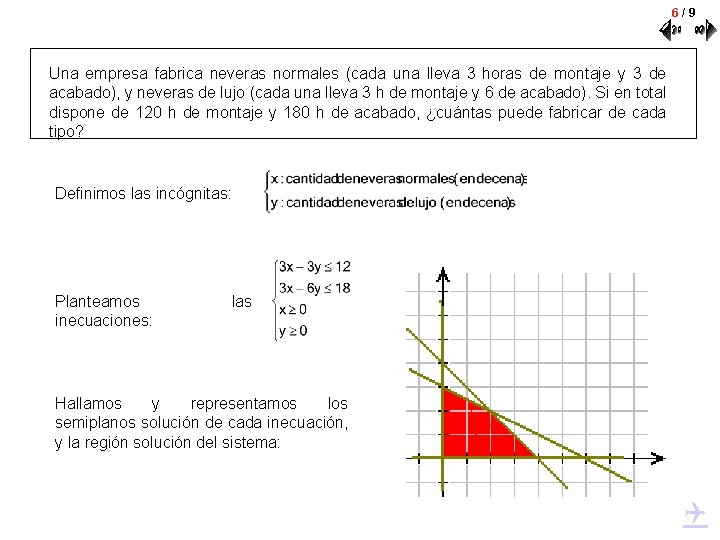6/9 Una empresa fabrica neveras normales (cada una lleva 3 horas de montaje y