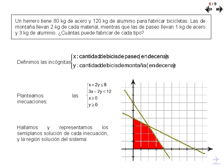 8/9 Un herrero tiene 80 kg de acero y 120 kg de aluminio para