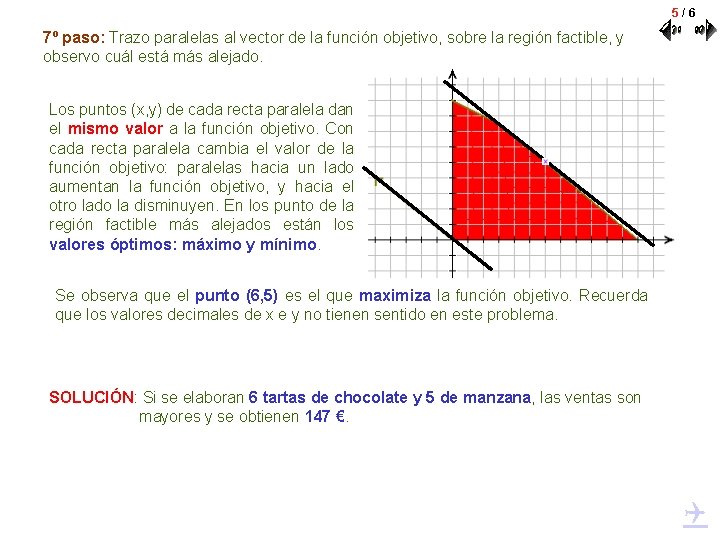 5/6 7º paso: Trazo paralelas al vector de la función objetivo, sobre la región