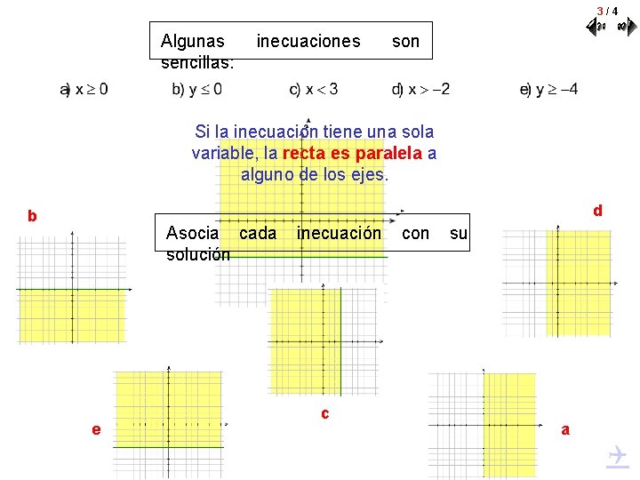 3/4 Algunas sencillas: inecuaciones son Si la inecuación tiene una sola variable, la recta