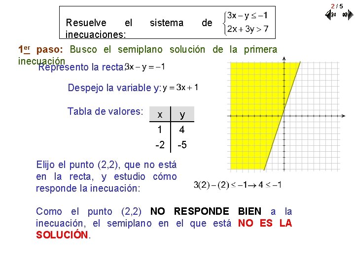 2/5 Resuelve el sistema de inecuaciones: 1 er paso: Busco el semiplano solución de
