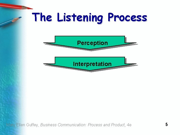 The Listening Process Perception Interpretation Mary Ellen Guffey, Business Communication: Process and Product, 4