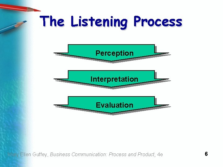 The Listening Process Perception Interpretation Evaluation Mary Ellen Guffey, Business Communication: Process and Product,